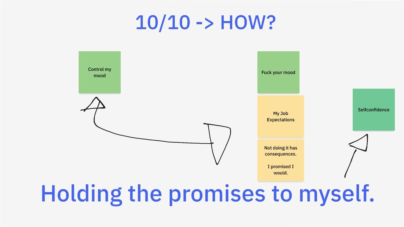 Board 5, Holding the promises to myself